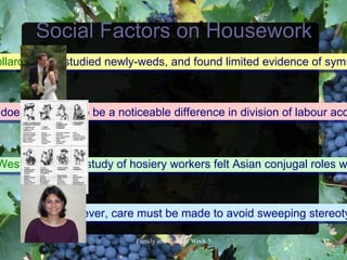 Social Factors on Housework
ollard (1989) studied newly-weds, and found limited evidence of symm



does not seem to be a noticeable difference in division of labour acc



Westwood in her study of hosiery workers felt Asian conjugal roles w



            However, care must be made to avoid sweeping stereoty

                          FamilyandCultureWeek5           15
 
