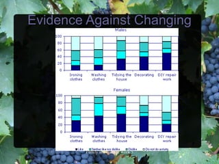 Evidence Against Changing
              Roles




           FamilyandCultureWeek5   9
 