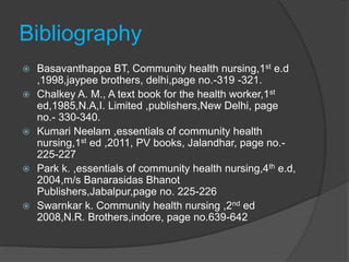 Bibliography
 Basavanthappa BT, Community health nursing,1st e.d
,1998,jaypee brothers, delhi,page no.-319 -321.
 Chalkey A. M., A text book for the health worker,1st
ed,1985,N.A,I. Limited ,publishers,New Delhi, page
no.- 330-340.
 Kumari Neelam ,essentials of community health
nursing,1st ed ,2011, PV books, Jalandhar, page no.-
225-227
 Park k. ,essentials of community health nursing,4th e.d,
2004,m/s Banarasidas Bhanot
Publishers,Jabalpur,page no. 225-226
 Swarnkar k. Community health nursing ,2nd ed
2008,N.R. Brothers,indore, page no.639-642
 