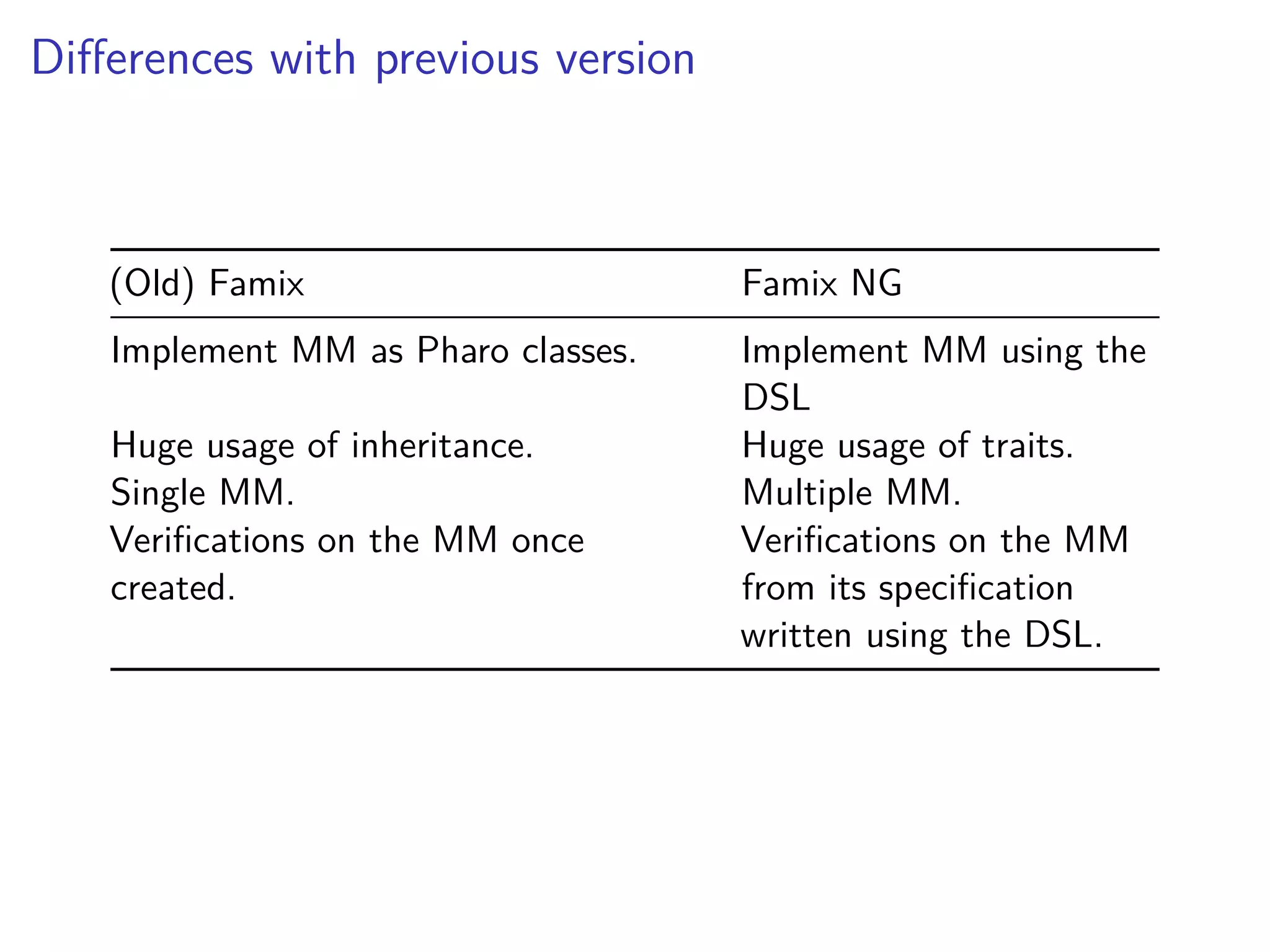 Diﬀerences with previous version
(Old) Famix Famix NG
Implement MM as Pharo classes. Implement MM using the
DSL
Huge usage of inheritance. Huge usage of traits.
Single MM. Multiple MM.
Veriﬁcations on the MM once
created.
Veriﬁcations on the MM
from its speciﬁcation
written using the DSL.
 