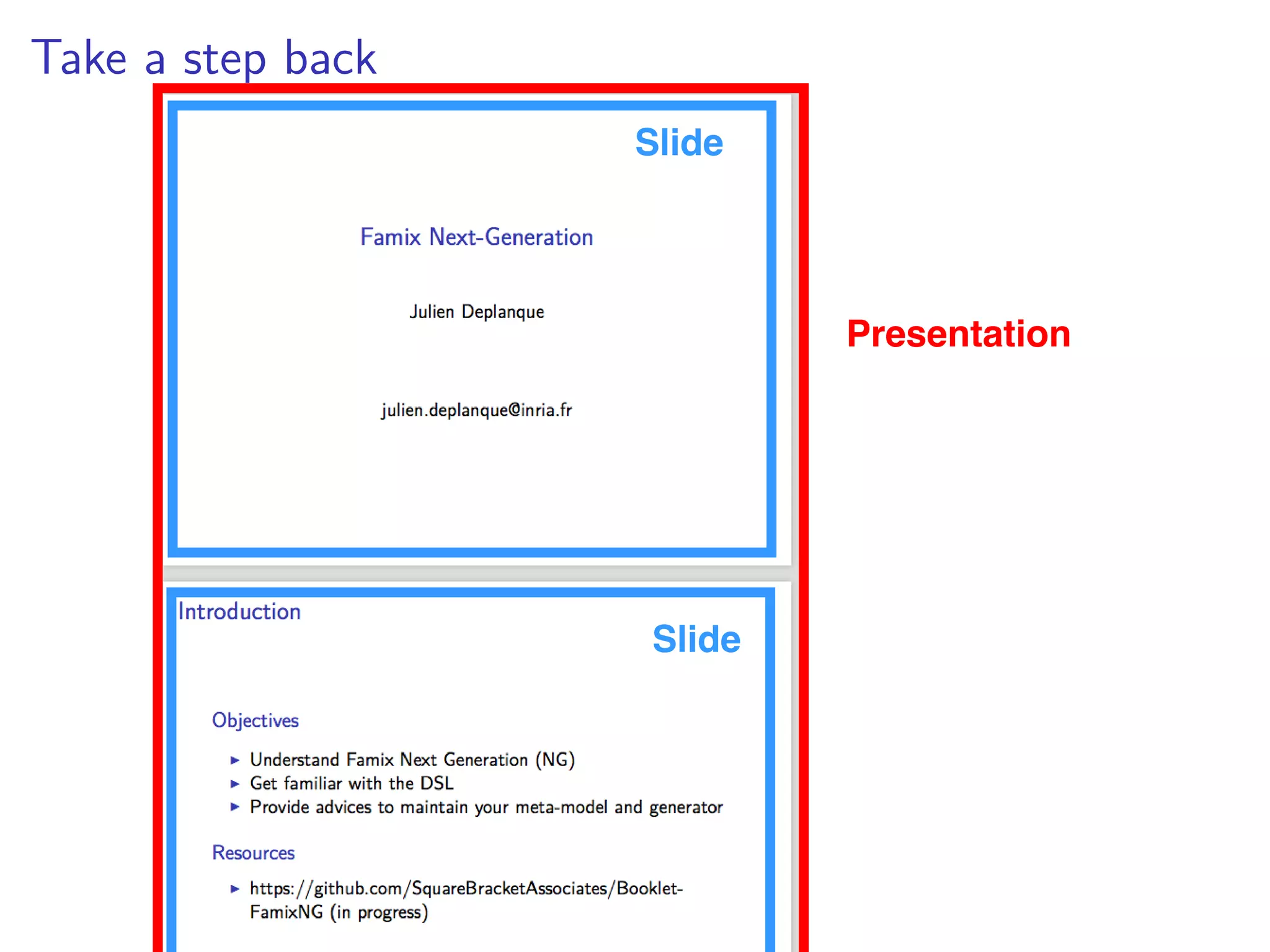 Take a step back
Presentation
Slide
Slide
 