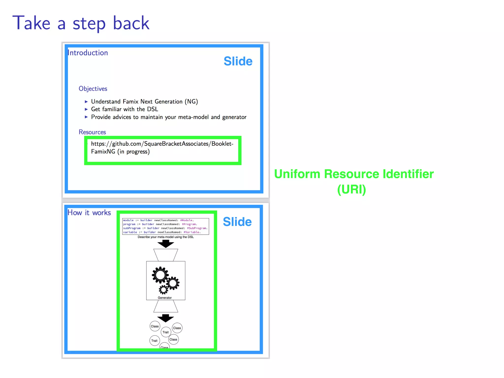 Take a step back
Slide
Slide
Uniform Resource Identiﬁer
(URI)
 