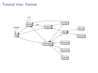 Tutorial time: Fortran
 