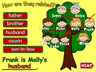 fatherfather
brotherbrother
husbandhusband
cousincousin
son-in-lawson-in-law
 