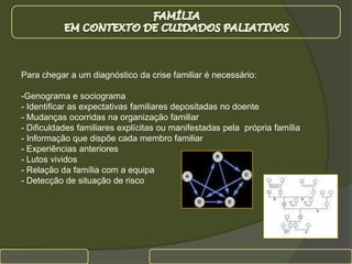 FAMÍLIA EM CONTEXTO DE CUIDADOS PALIATIVOSPara chegar a um diagnóstico da crise familiar é necessário:Genograma e sociograma