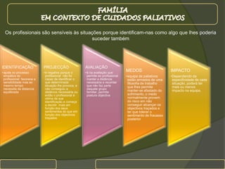FAMÍLIA EM CONTEXTO DE CUIDADOS PALIATIVOSOs profissionais são sensíveis às situações porque identificam-nas como algo que lhes poderia suceder também
