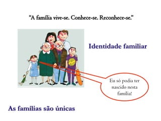 “Família é contexto natural para crescer.Família é complexidade.Família é teia de laços sanguíneos e, sobretudo, de laços afectivos.Família gera amor, gera sofrimento.A família vive-se. Conhece-se. Reconhece-se.”(Em “O Ciclo Vital da Família”, Ana Paula Relvas)