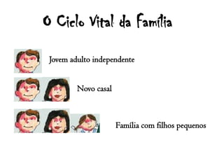 Família monoparental: pai/mãe com filho(s)
