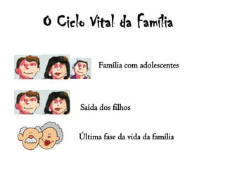Família “alargada”: coabitação de várias gerações (avós-pais-filhos, primos, tios,...)