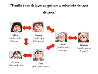 Família com as figuras parentais do mesmo sexoO Ciclo Vital da FamíliaJovem adulto independenteNovo casalFamília com filhos pequenos
