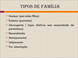 Tipos de Família Nuclear (pai-mãe-filhos) Extensa (parentes) Abrangente ( laços afetivos sem necessidade de parentesco) Reconstituída Monoparental Unipessoais Por associação 