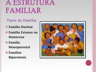 A ESTRUTURA FAMILIAR Família Nuclear Família Extensa ou Numerosa Família Monoparental Famílias Biparentais Tipos de Família 