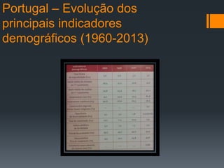 Portugal – Evolução dos
principais indicadores
demográficos (1960-2013)
 