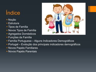Índice
 Noção
 Estrutura
 Tipos de Família
 Novos Tipos de Família
 Agregados Domésticos
 Funções da Família
 Família Portuguesa – Alguns Indicadores Demográficos
 Portugal – Evolução dos principais indicadores demográficos
 Novos Papéis Familiares
 Novos Papéis Parentais
 