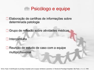 Psicólogo e equipe Elaboração de cartilhas de informações sobre determinada patologia Grupo de reflexão sobre atividades médicas Interconsulta Reunião de estudo de caso com a equipe multiprofissional   Simon, Ryad. A identificação do psicólogo hospitalar junto à equipe, familiares e pacientes. In: Revista de Psicologia Hospitalar. São Paulo, v. 4, n. 2, 1994. 