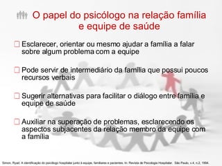O papel do psicólogo na relação família e equipe de saúde Esclarecer, orientar ou mesmo ajudar a família a falar sobre algum problema com a equipe Pode servir de intermediário da família que possui poucos recursos verbais Sugerir alternativas para facilitar o diálogo entre família e equipe de saúde Auxiliar na superação de problemas, esclarecendo os aspectos subjacentes da relação membro da equipe com a família  Simon, Ryad. A identificação do psicólogo hospitalar junto à equipe, familiares e pacientes. In: Revista de Psicologia Hospitalar.  São Paulo, v.4, n.2, 1994. 