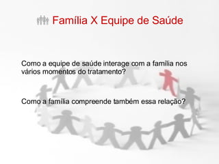 Família X Equipe de Saúde Como a equipe de saúde interage com a família nos vários momentos do tratamento? Como a família compreende também essa relação?  