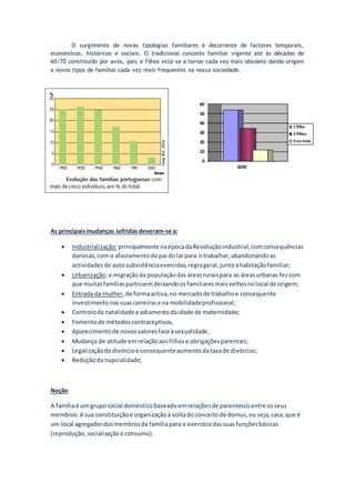 O surgimento de novas tipologias familiares é decorrente de factores temporais,
económicos, históricos e sociais. O tradicional conceito familiar vigente até ás décadas de
60/70 constituído por avós, pais e filhos está-se a tornar cada vez mais obsoleto dando origem
a novos tipos de famílias cada vez mais frequentes na nossa sociedade.
As principaismudanças sofridasdeveram-se a:
 Industrialização:principalmente naépocadaRevoluçãoindustrial,comconsequências
danosas,com o afastamentodopai do larpara irtrabalhar,abandonandoas
actividadesde autosubsistênciaexercidas,regrageral,juntoàhabitaçãofamiliar;
 Urbanização:a migraçãoda populaçãodas áreasruraispara as áreasurbanas fezcom
que muitasfamíliaspartissemdeixandoosfamiliaresmaisvelhosnolocal de origem;
 Entrada da mulher,de formaactiva,no mercadode trabalhoe consequente
investimento nassuascarreirase na mobilidadeprofissional;
 Controloda natalidade e adiamentodaidade de maternidade;
 Fomentode métodoscontraceptivos,
 Aparecimentode novosvaloresface àsexualidade,
 Mudança de atitude emrelaçãoaosfilhose obrigaçõesparentais;
 Legalizaçãododivórcioe consequenteaumentodataxade divórcios;
 Reduçãoda nupcialidade;
Noção
A famíliaé um gruposocial domésticobaseadoemrelaçõesde parentescoentre osseus
membros.A sua constituiçãoe organizaçãoà voltadoconceitode domus,ou seja,casa,que é
um local agregadordosmembrosda famíliapara o exercíciodassuasfunçõesbásicas
(reprodução,socializaçãoe consumo).
0
10
20
30
40
50
60
2005
1 filho
2 filhos
3 ou mais
 