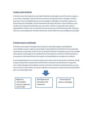 Funçõessociais da família
A famíliacomoinstituiçãotemaprincipal funçãode socialização,transmitirvalores,regras,a
sua culturae ideologia.A famílianãotemsomente afunçãode cuidar e proteger osfilhos,
promover-lhesnecessidadesbásicasde alimentaçãoe habitação,mastambémajuda-losa
desenvolverpersonalidades.O desenvolvimentode laçosafectivose sociaistambémé uma
funçãomuitoimportante dafamília,poissemamore afectoa criança não desenvolve a
capacidade de confiare de se relacionarcomoutras pessoas.A famíliatemque dar respostas
não só as necessidadesdos membrosdafamília,comotambémasnecessidadesdasociedade.
A função sexual e a socialização
A famíliaé a principal instituiçãoatravésdaqual a sociedade regulaasatisfaçãodas
necessidadessexuaise organizaaprocriação.A procriaçãofora da famíliaé menosaprovada
socialmente,istoprende-senãosócom os modelosfamiliaresinstituídoscomonanecessidade
da funçãode socialização serexercidade formamaispróximae efectiva.A famíliapreparaa
criança para o desempenhode certos papéis correspondentesaoseugéneroe estatuto.
A socializaçãode géneroé umadas funçõesque acultura dominante atribui àsfamílias,desde
sempre se aprende ocomportamentofemininooumasculinode acordocomo respectivo
sexo.A aprendizagemdosmodelossociais é exercidanocontextosocial de pertença,ouseja,
vivere crescernuma família.Osvalores,hábitose normasque a criança interiorizacontribuem
para a suacolocação social.
Regularas
necessidades
sexuaise organizar
a procriação
Satisfaçãosexual
toleradaforado
casamento
Transmissão de
cultura e ideologias
 