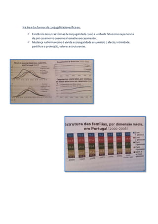 Na área dasformas de conjugalidadeverifica-se:
 Existênciade outrasformasde conjugalidade comoa uniãode fatocomo experiencia
de pré-casamentooucomoalternativaaocasamento;
 Mudança na forma comoé vividaaconjugalidade assumindo oafecto,intimidade,
partilhae a protecção,valoresestruturantes.
 