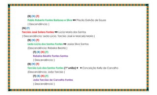 (B) (N) (F)
     Pablo Roberto Fontes Barbosa e Silva ♥♥ Priscila Galvão de Souza
     ( Descendência: )
(N) (F)
Tarcísio José Sotero Fontes ♥♥ Lúcia Maria dos Santos
( Descendência: Leda Lúcia, Tarcísio José e Marcela Maria )
     (B) (N) (F)
     Leda Lúcia dos Santos Fontes ♥♥ Josias Silva Santos
     (Descendência: Rebeka Beatriz )
          (T) (B) (N) (F)
          Rebeka Beatriz Fontes Santos
          ( Descendência: )
     (B) (N) (F)
     Tarcísio Luís dos Santos Fontes (1ª união) ♥ ♥ Conceição Kelly de Carvalho
     (Descendência: João Tarcísio )
          (T) (B) (N) (F)
          João Tarcísio de Carvalho Fontes
          ( Descendência: )
 