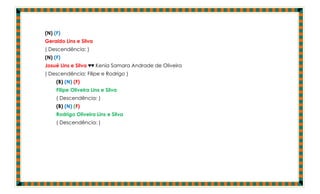 (N) (F)
Geraldo Lins e Silva
( Descendência: )
(N) (F)
Josué Lins e Silva ♥♥ Kenia Samara Andrade de Oliveira
( Descendência: Filipe e Rodrigo )
     (B) (N) (F)
     Filipe Oliveira Lins e Silva
     ( Descendência: )
     (B) (N) (F)
     Rodrigo Oliveira Lins e Silva
     ( Descendência: )
 