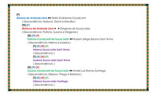 (F)
Dárdna de Andrade Lima ♥♥ Mário Guilherme Cavalcanti
    ( Descendência: Marluce, Dione e Maurílio )
    (N) (F)
    Marluce de Andrade Lima ♥ ♥ Diógenes de Souza Leão
    ( Descendência: Patrícia, Suzana e Diógenes )
         (B) (N) (F)
         Patrícia Cavalcanti de Souza Leão ♥♥ Rubens Sérgio Bayma Sant´Anna
         ( Descendência: Helena e Isadora )
              (T) (B) (N) (F)
              Helena Souza Leão Sant´Anna
              ( Descendência: )
              (T) (B) (N) (F)
              Isadora Souza Leão Sant´Anna
              ( Descendência: )
         (B) (N) (F)
         Suzana Cavalcanti de Souza Leão ♥♥ André Luiz Ramos Santiago
         ( Descendência: Débora, Thiago e Bárbara )
              (T) (B) (N) (F)
              Débora Souza Leão Santiago
              ( Descendência: )
 
