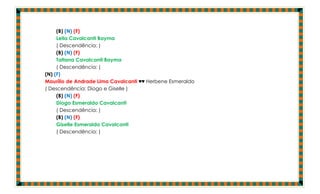(B) (N) (F)
     Leila Cavalcanti Bayma
     ( Descendência: )
     (B) (N) (F)
     Tatiana Cavalcanti Bayma
     ( Descendência: )
(N) (F)
Maurílio de Andrade Lima Cavalcanti ♥♥ Herbene Esmeraldo
( Descendência: Diogo e Giselle )
     (B) (N) (F)
     Diogo Esmeraldo Cavalcanti
     ( Descendência: )
     (B) (N) (F)
     Giselle Esmeraldo Cavalcanti
     ( Descendência: )
 