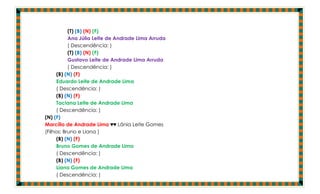 (T) (B) (N) (F)
           Ana Júlia Leite de Andrade Lima Arruda
           ( Descendência: )
           (T) (B) (N) (F)
           Gustavo Leite de Andrade Lima Arruda
           ( Descendência: )
      (B) (N) (F)
      Eduardo Leite de Andrade Lima
      ( Descendência: )
      (B) (N) (F)
      Taciana Leite de Andrade Lima
      ( Descendência: )
(N) (F)
Marcílio de Andrade Lima ♥♥ Lânia Leite Gomes
(Filhos: Bruno e Liana )
      (B) (N) (F)
      Bruno Gomes de Andrade Lima
      ( Descendência: )
      (B) (N) (F)
      Liana Gomes de Andrade Lima
      ( Descendência: )
 