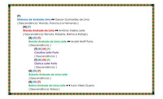 (F)
Dédrana de Andrade Lima ♥♥ Gerson Guimarães de Lima
( Descendência: Wanda, Francisco e Fernando )
    (N) (F)
    Wanda Andrade de Lima ♥♥ Antônio Valério Leite
    ( Descendência: Renata, Roberta, Relma e Rafael )
         (B) (N) (F)
         Renata Andrade de Lima Leite ♥♥ André Wolff Porto
         ( Descendência: )
              (T) (B) (N) (F)
              Carolina Leite Porto
              ( Descendência: )
              (T) (B) (N) (F)
              Clarice Leite Porto
              ( Descendência: )
         (B) (N) (F)
         Roberta Andrade de Lima Leite
         ( Descendência: )
         (B) (N) (F)
         Relma Andrade de Lima Leite ♥ ♥ Ivson Vilela Guerra
         ( Descendência: Raíssa )
 