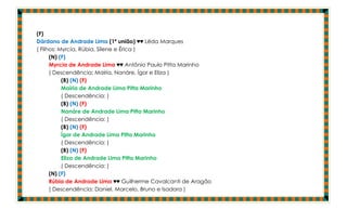 (F)
Dárdano de Andrade Lima (1ª união) ♥♥ Lêda Marques
( Flihos: Myrcia, Rúbia, Silene e Érica )
      (N) (F)
      Myrcia de Andrade Lima ♥♥ Antônio Paulo Pitta Marinho
      ( Descendência: Maíria, Nanáre, Ígor e Eliza )
           (B) (N) (F)
           Maíria de Andrade Lima Pitta Marinho
           ( Descendência: )
           (B) (N) (F)
           Nanáre de Andrade Lima Pitta Marinho
           ( Descendência: )
           (B) (N) (F)
           Ígor de Andrade Lima Pitta Marinho
           ( Descendência: )
           (B) (N) (F)
           Eliza de Andrade Lima Pitta Marinho
           ( Descendência: )
      (N) (F)
      Rúbia de Andrade Lima ♥♥ Guilherme Cavalcanti de Aragão
      ( Descendência: Daniel, Marcelo, Bruno e Isadora )
 