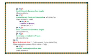 (B) (N) (F)
     Daniel Maurício Cavalcanti de Aragão
     ( Descendência: )
     (B) (N) (F)
     Carlos Marcelo Cavalcanti de Aragão ♥ ♥ Patrícia Faro
     ( Descendência: Raul )
          (T) (B) (N) (F)
          Raul Faro de Aragão
          ( Descendência: )
     (B) (N) (F)
     Bruno Leonardo Cavalcanti de Aragão
     ( Descendência: )
     (B) (N) (F)
     Isadora de Andrade Lima Aragão
     ( Descendência: )
(N) (F)
Silene de Andrade Lima ♥♥ Pedro Augusto Rocha Sá de Melo
( Descendência: Augusto, Filipe, Rafael e Pedro )
     (B) (N) (F)
     Augusto Andrade Lima Sá de Melo
     ( Descendência: )
 