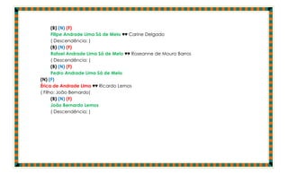 (B) (N) (F)
      Filipe Andrade Lima Sá de Melo ♥♥ Carine Delgado
      ( Descendência: )
      (B) (N) (F)
      Rafael Andrade Lima Sá de Melo ♥♥ Roseanne de Moura Barros
      ( Descendência: )
      (B) (N) (F)
      Pedro Andrade Lima Sá de Melo
(N) (F)
Érica de Andrade Lima ♥♥ Ricardo Lemos
( Filho: João Bernardo)
      (B) (N) (F)
      João Bernardo Lemos
      ( Descendência: )
 
