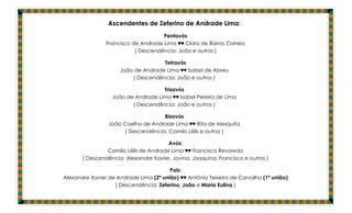Ascendentes de Zeferino de Andrade Lima:
                                     Pentavós
                Francisco de Andrade Lima ♥♥ Clara de Barros Correia
                           ( Descendência: João e outros )

                                    Tetravós
                     João de Andrade Lima ♥♥ Isabel de Abreu
                         ( Descendência: João e outros )

                                    Trisavós
                  João de Andrade Lima ♥♥ Isabel Pereira de Lima
                         ( Descendência: João e outros )

                                    Bisavós
                 João Coelho de Andrade Lima ♥♥ Rita de Mesquita
                      ( Descendência: Camilo Lélis e outros )

                                       Avós:
                Camilo Lélis de Andrade Lima ♥♥ Francisca Revoredo
       ( Descendência: Alexandre Xavier, Jovina, Joaquina, Francisco e outros )

                                        Pais:
Alexandre Xavier de Andrade Lima (2ª união) ♥♥ Antônia Teixeira de Carvalho (1ª união)
                   ( Descendência: Zeferino, João e Maria Eulina )
 