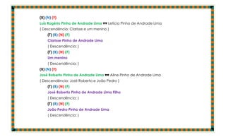 (B) (N) (F)
Luís Rogério Pinho de Andrade Lima ♥♥ Letícia Pinho de Andrade Lima
( Descendência: Clarisse e um menino )
     (T) (B) (N) (F)
     Clarisse Pinho de Andrade Lima
     ( Descendência: )
     (T) (B) (N) (F)
     Um menino
     ( Descendência: )
(B) (N) (F)
José Roberto Pinho de Andrade Lima ♥♥ Aline Pinho de Andrade Lima
( Descendência: José Roberto e João Pedro )
     (T) (B) (N) (F)
     José Roberto Pinho de Andrade Lima Filho
     ( Descendência: )
     (T) (B) (N) (F)
     João Pedro Pinho de Andrade Lima
     ( Descendência: )
 