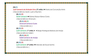 (N) (F)
José Lamarck de Andrade Lima (2ª união) ♥♥ Maria da Conceição Mota
( Descendência: Sarah, Lyah e Rachel )
     (B) (N) (F)
     Sarah Lamarck ♥♥ Sidney Robson Barros Costa
     ( Descendência: Emanuel )
          (T) (B) (N) (F)
          Emanuel Lamarck Costa
          ( Descendência: )
     (B) (N) (F)
     Lyah Lamarck (1ª união) ♥ ♥ Sérgio Rodrigues Barbosa de Araújo
     ( Descendência: Kaliel )
          (T) (B) (N) (F)
          Kaliel Lamarck de Araújo
          ( Descendência: )
     (B) (N) (F)
     Lyah Lamarck (2ª união) ♥♥ Marcelo de Souza Santos
     ( Descendência: )
 