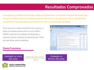 Resultados Comprovados
Para mensurar o desenvolvimento das crianças, a
Ação Comunitária desenvolveu no ano 2000 o
SAMIS, Sistema de Avaliação de Mudanças e
Impactos Sociais, aplicado anualmente para 100%
dos atendidos pelos programas.
Avaliação no início
das aulas
Avaliação no
término das aulas
GRAU DE MELHORIA
EM %
O resultado do trabalho com famílias reflete-se diretamente no resultado do desenvolvimento das
crianças e adolescentes em nossos programas sociais. Em uma pesquisa interna, identificamos
que famílias mais participativas aumentam em 15% a evolução dos atendidos.
Como Funciona
 