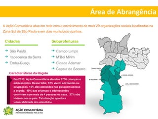 Área de Abrangência
A Ação Comunitária atua em rede com o envolvimento de mais 29 organizações sociais localizadas na
Zona Sul de São Paulo e em dois municípios vizinhos:
￫ Campo Limpo
￫ M’Boi Mirim
￫ Cidade Ademar
￫ Capela do Socorro
Em 2013, Ação Comunitária atendeu 3756 crianças e
adolescentes. Desse total, 12% vivem em favelas ou
ocupações. 19% dos atendidos não possuem acesso
a esgoto. 49% das crianças e adolescentes
conviviam com mais de 4 pessoas na casa. 37% não
viviam com os pais. Tal situação aponta a
vulnerabilidade dos atendidos.
Subprefeituras
￫ São Paulo
￫ Itapecerica da Serra
￫ Embu-Guaçu
Cidades
Características da Região
 