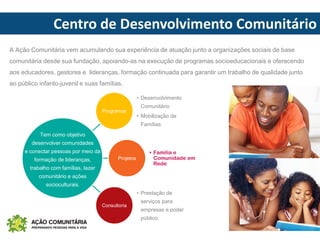 Centro de Desenvolvimento Comunitário
A Ação Comunitária vem acumulando sua experiência de atuação junto a organizações sociais de base
comunitária desde sua fundação, apoiando-as na execução de programas socioeducacionais e oferecendo
aos educadores, gestores e lideranças, formação continuada para garantir um trabalho de qualidade junto
ao público infanto-juvenil e suas famílias.
Programas
• Desenvolvimento
Comunitário
• Mobilização de
Famílias
Projetos
• Família e
Comunidade em
Rede
Consultoria
• Prestação de
serviços para
empresas e poder
público.
Tem como objetivo
desenvolver comunidades
e conectar pessoas por meio da
formação de lideranças,
trabalho com famílias, lazer
comunitário e ações
socioculturais.
 