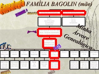 FAMÍLIA BAGOLIN (mãe) TIOS PRIMOS PAIS AVÓS BISAVÓS TATARAVÓS  ? Genealogia Minha Árvore Genealógica IRMÃOS 