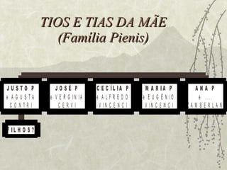 TIOS E TIAS DA MÃE (Família Pienis) 