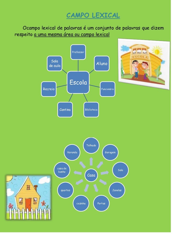 Família de palavras e Campo lexical