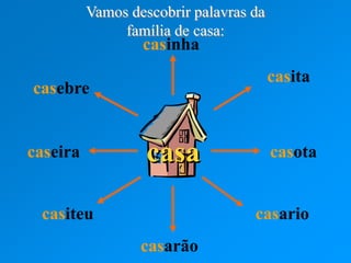 Família de palavras.ppt com exemplos e exercícios interativos. | PPT