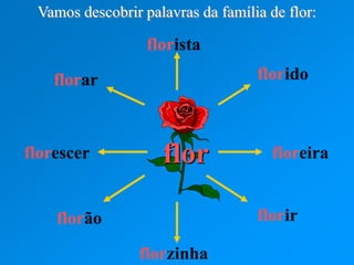 Família de palavras.ppt com exemplos e exercícios interativos. | PPT