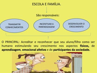 ESCOLA E FAMÍLIA.
São responsáveis:
TRANSMITIR
CONHECIMENTOS
INCENTIVAR A
PARENDIZAGEM
DESENVOLVER O
CRESCIMENTO
O PRINCIPAL: Acreditar e reconhecer que seu aluno/filho como ser
humano estimulando seu crescimento nos aspectos físicos, de
aprendizagem, emocional afetivo e de participantes da sociedade.
 