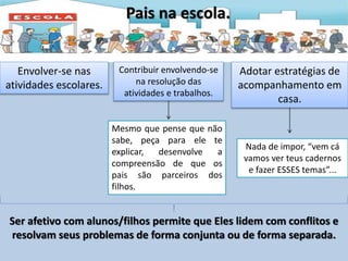 Pais na escola.
Envolver-se nas
atividades escolares.
Contribuir envolvendo-se
na resolução das
atividades e trabalhos.
Mesmo que pense que não
sabe, peça para ele te
explicar, desenvolve a
compreensão de que os
pais são parceiros dos
filhos.
Adotar estratégias de
acompanhamento em
casa.
Nada de impor, “vem cá
vamos ver teus cadernos
e fazer ESSES temas”...
Ser afetivo com alunos/filhos permite que Eles lidem com conflitos e
resolvam seus problemas de forma conjunta ou de forma separada.
 