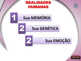 REALIDADES
HUMANAS
Sua MEMÓRIA1
Sua GENÉTICA2
Sua EMOÇÃO2
 