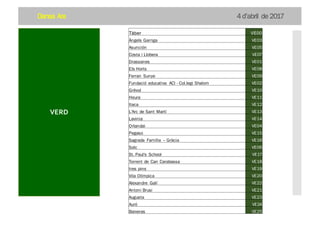 Dansa Ara 4 d’abril de 2017
Tàber VE00
Àngels Garriga VE03
Asunción VE05
Costa i Llobera VE07
Drassanes VE01
Els Horts VE08
Ferran Sunye VE09
Fundació educativa ACI - Col.legi Shalom VE02
Grèvol VE10
Heura VE11
Itaca VE12
L'Arc de Sant Martí VE13
Lavinia VE14
Orlandai VE04
Pegaso VE15
Sagrada Família – Gràcia VE16
Solc VE06
St. Paul's School VE17
Torrent de Can Carabassa VE18
tres pins VE19
Vila Olímpica VE20
Alexandre Galí VE22
Antoni Brusi VE21
Augusta VE23
Auró VE24
Baixeras VE25
VERD
 