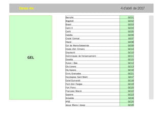 Dansa Ara 4 d’abril de 2017
Barrufet GE01
Bogatell GE02
Brasil GE03
Camí II GE04
Carlit GE05
Catella GE06
Ciutat Comtal GE07
Claret GE08
Cor de Maria-Sabastida GE09
Coves d'en Cimany GE14
Diputació GE10
Dominiques de l'ensenyament GE11
Dovella GE15
Duran i Bas GE12
Els Llorers GE13
Els Xiprers GE16
Enric Granados GE21
Escolapies Sant Martí GE17
Estel Guinardó GE18
Font d'en Fargas GE19
Fort Pienc GE20
Francesc Macià GE22
Gayarre GE23
Griselda GE24
IPSE GE25
Jesus Maria i Josep GE26
GEL
 