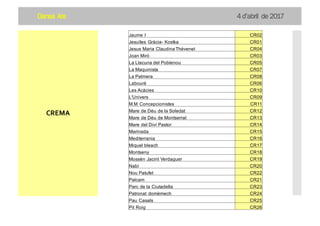 Dansa Ara 4 d’abril de 2017
Jaume I CR02
Jesuïtes Gràcia- Kostka CR01
Jesus Maria Claudina Thévenet CR04
Joan Miró CR03
La Llacuna del Poblenou CR05
La Maquinista CR07
La Palmera CR08
Labouré CR06
Les Acàcies CR10
L'Univers CR09
M.M Concepcionistes CR11
Mare de Déu de la Soledat CR12
Mare de Déu de Montserrat CR13
Mare del Diví Pastor CR14
Marinada CR15
Mediterrania CR16
Miquel bleach CR17
Montseny CR18
Mossèn Jacint Verdaguer CR19
Nabí CR20
Nou Patufet CR22
Palcam CR21
Parc de la Ciutadella CR23
Patronat domèmech CR24
Pau Casals CR25
Pit Roig CR26
CREMA
 